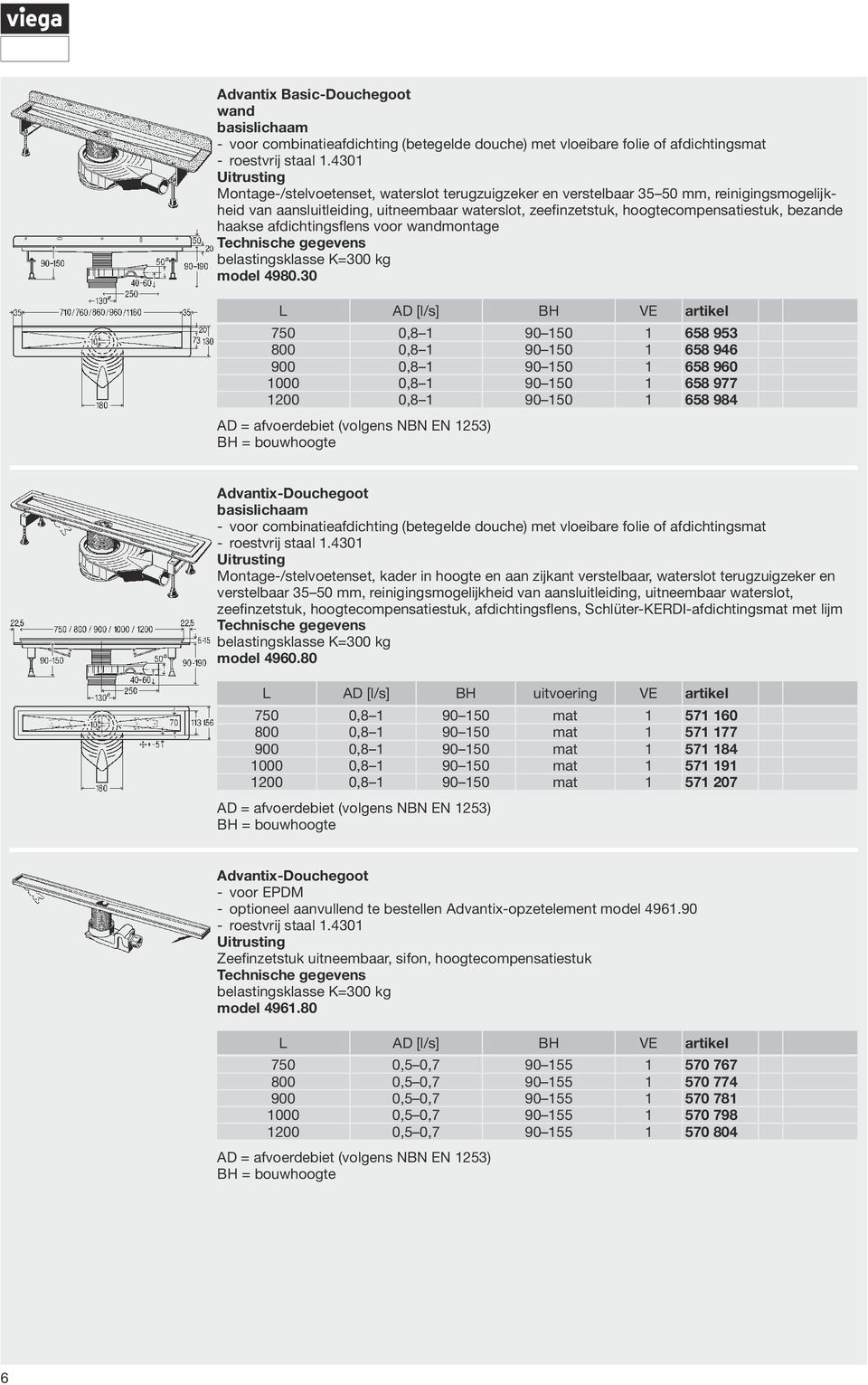 afdichtingsflens voor wandmontage belastingsklasse K=300 kg model 4980.