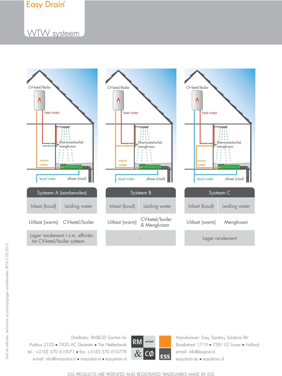 NL-1/02-2013 Distributor: RM&CØ Sanitair bv Postbus 2103 7420 AC Deventer The Netherlands tel.: +31(0) 570 610071 fax: +31(0) 570 610778 e-mail: info@rmsanitair.nl rmsanitair.
