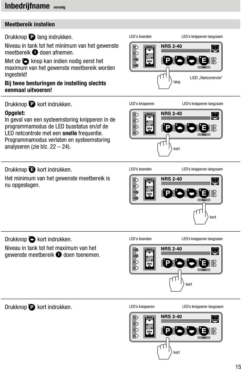 Opgelet: In geval van een systeemstoring knipperen in de programmamodus de LED busstatus en/of de LED netcontrole met een snelle frequentie.