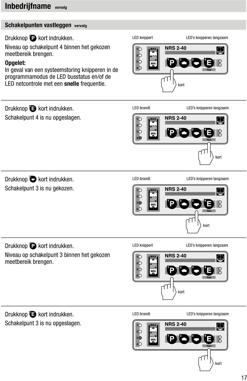 LED knippert kort Drukknop kort indrukken. Schakelpunt 4 is nu opgeslagen. LED brandt kort Drukknop kort indrukken. Schakelpunt 3 is nu gekozen.