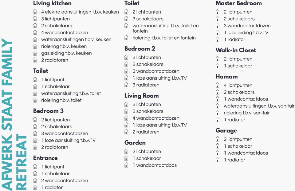 b.v. toilet en fontein Bedroom 2 3 wandcontactdozen 1 loze aansluiting t.b.v.tv 3 radiatoren Living Room 1 loze aansluiting t.b.v.tv Garden 1 wandcontactdoos 3 wandcontactdozen 1 loze leiding t.b.v.tv 1 radiator Walk-in Closet Hamam 4 lichtpunten 1 wandcontactdoos wateraansluitingen t.