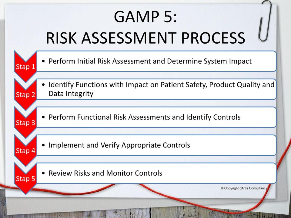 Quality and Data Integrity Stap 3 Perform Functional Risk Assessments and Identify