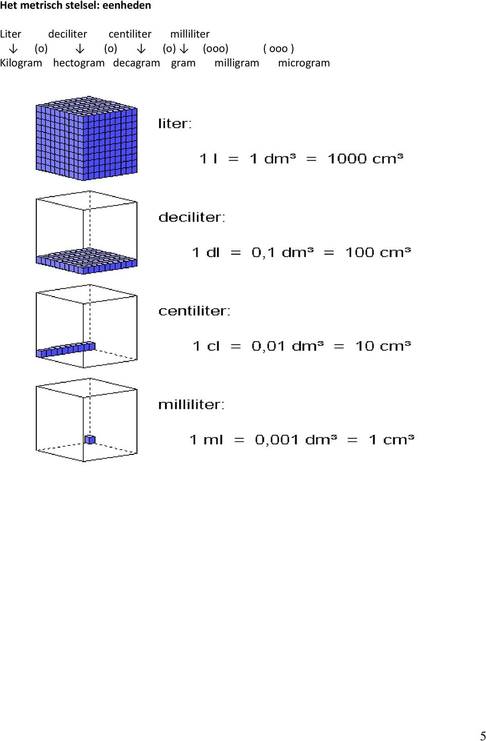 (o) (o) (ooo) ( ooo ) Kilogram