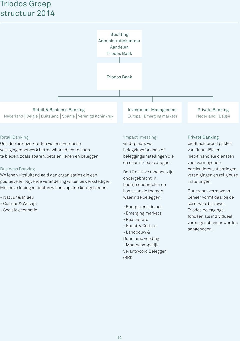 en beleggen. Business Banking We lenen uitsluitend geld aan organisaties die een positieve en blijvende verandering willen bewerkstelligen.