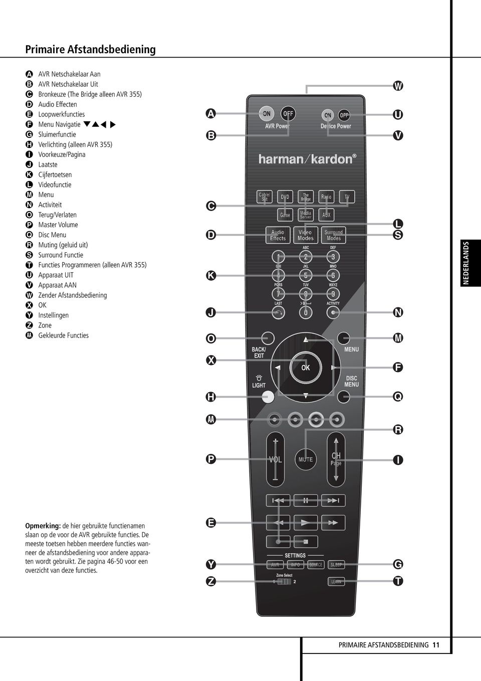 Functie Functies Programmeren (alleen AVR 355) Apparaat UIT Apparaat AAN Zender Afstandsbediening OK Instellingen Zone Gekleurde Functies A B C D K J O W U V L S N M NEDERLANDS X F H Q a R P I