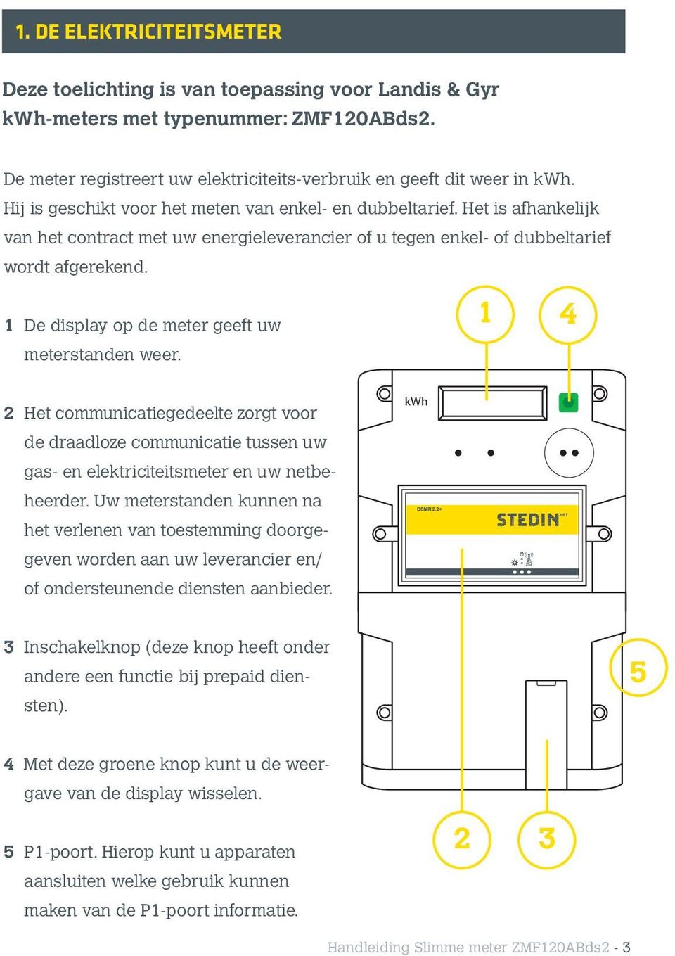 1 De display op de meter geeft uw meterstanden weer. 1 4 2 Het communicatiegedeelte zorgt voor de draadloze communicatie tussen uw gas- en elektriciteitsmeter en uw netbeheerder.