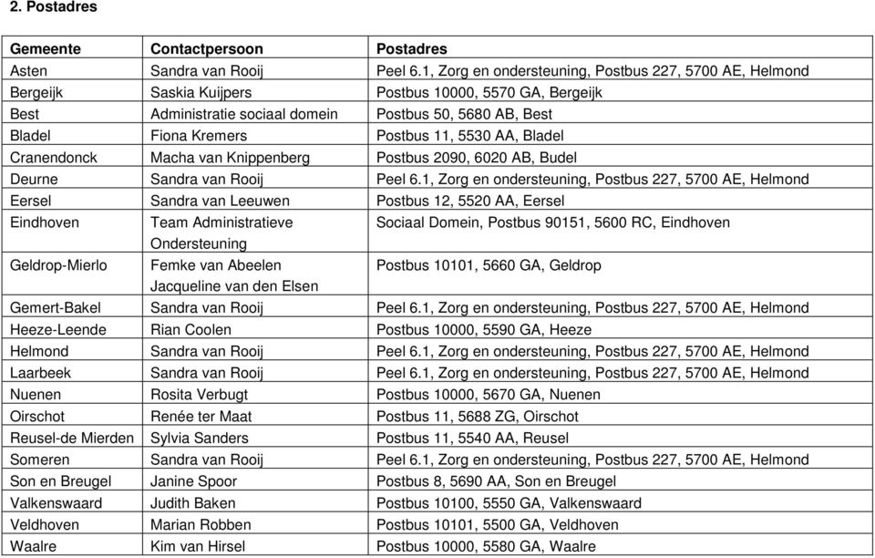 5530 AA, Bladel Cranendonck Macha van Knippenberg Postbus 2090, 6020 AB, Budel Deurne Sandra van Rooij Peel 6.