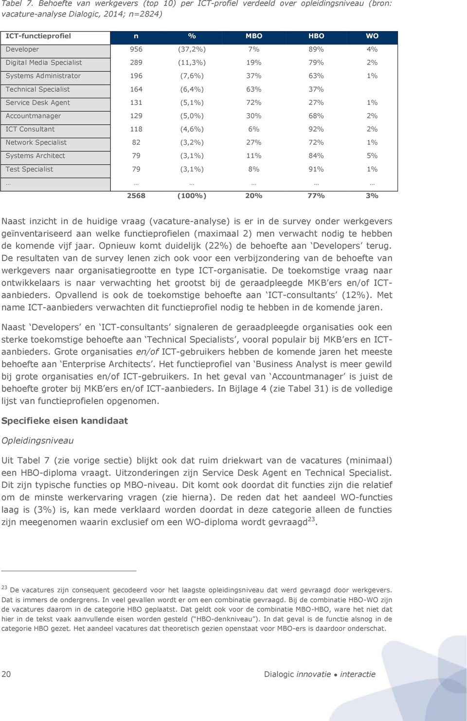 Digital Media Specialist 289 (11,3%) 19% 79% 2% Systems Administrator 196 (7,6%) 37% 63% 1% Technical Specialist 164 (6,4%) 63% 37% Service Desk Agent 131 (5,1%) 72% 27% 1% Accountmanager 129 (5,0%)