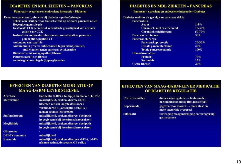 Autonome neuropathie Autoimmuun proces: antilichamen tegen eilandjescellen, antilichamen tegen pancreas cytokeratine Diabetische microangiopathie, fibrose Pancreas atrofie en fibrose Actuele glucose