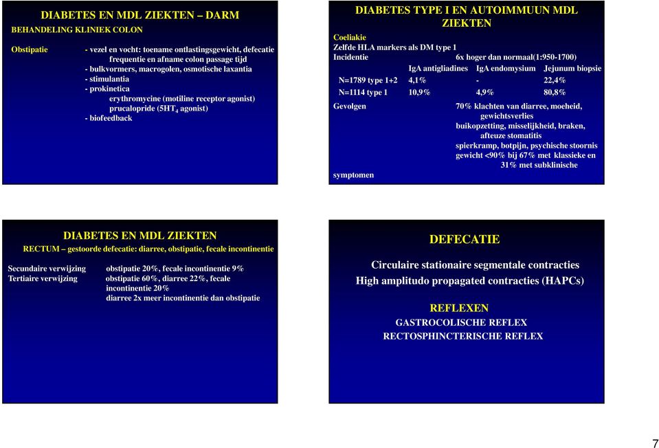 markers als DM type 1 Incidentie 6x hoger dan normaal(1:9501700) IgA antigliadines IgA endomysium Jejunum biopsie N=1789 type 1+2 4,1% 22,4% N=1114 type 1 10,9% 4,9% 80,8% 70% klachten van diarree,