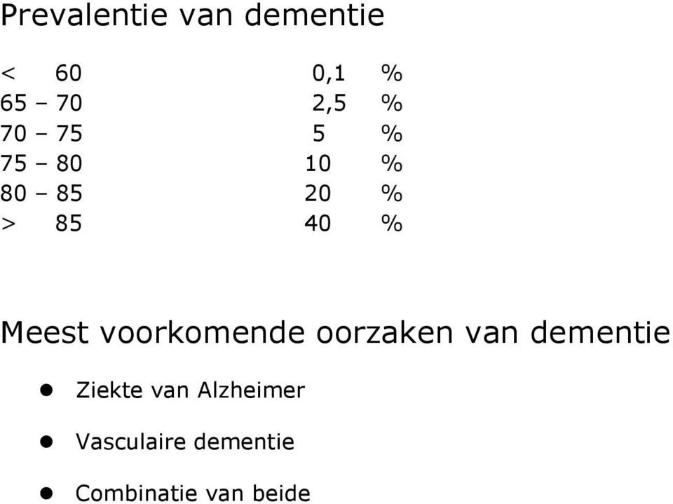 voorkomende oorzaken van dementie Ziekte van