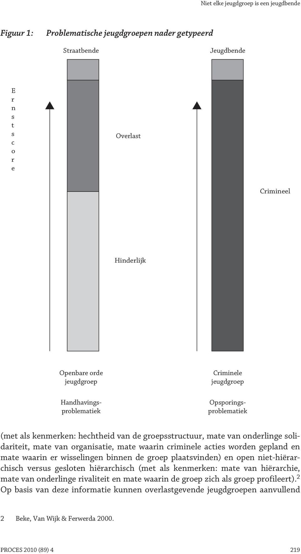 criminele acties worden gepland en mate waarin er wisselingen binnen de groep plaatsvinden) en open niet-hiërarchisch versus gesloten hiërarchisch (met als kenmerken: mate van hiërarchie, mate van