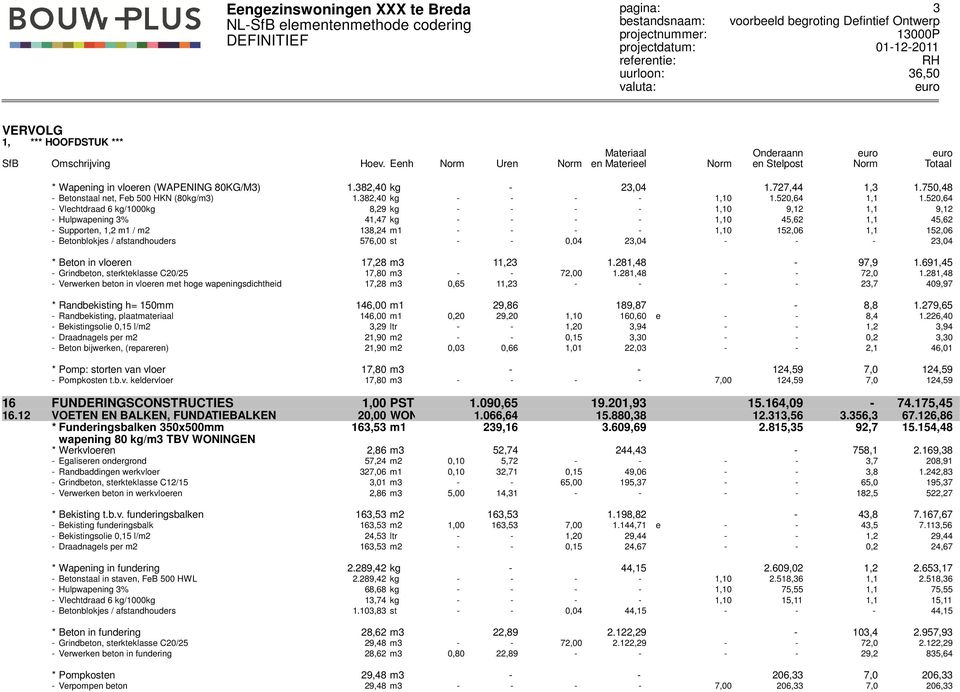 520,64 - Vlechtdraad 6 kg/1000kg 8,29 kg - - - - 1,10 9,12 1,1 9,12 - Hulpwapening 3% 41,47 kg - - - - 1,10 45,62 1,1 45,62 - Supporten, 1,2 m1 / m2 138,24 m1 - - - - 1,10 152,06 1,1 152,06 -