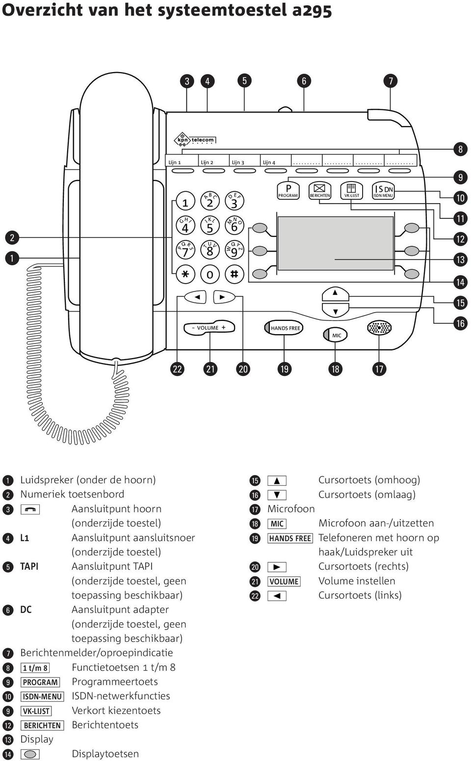 Luidspreker (onder de hoorn) @ Numeriek toetsenbord # a Aansluitpunt hoorn (onderzijde toestel) $ L1 Aansluitpunt aansluitsnoer (onderzijde toestel) % TAPI Aansluitpunt TAPI (onderzijde toestel, geen