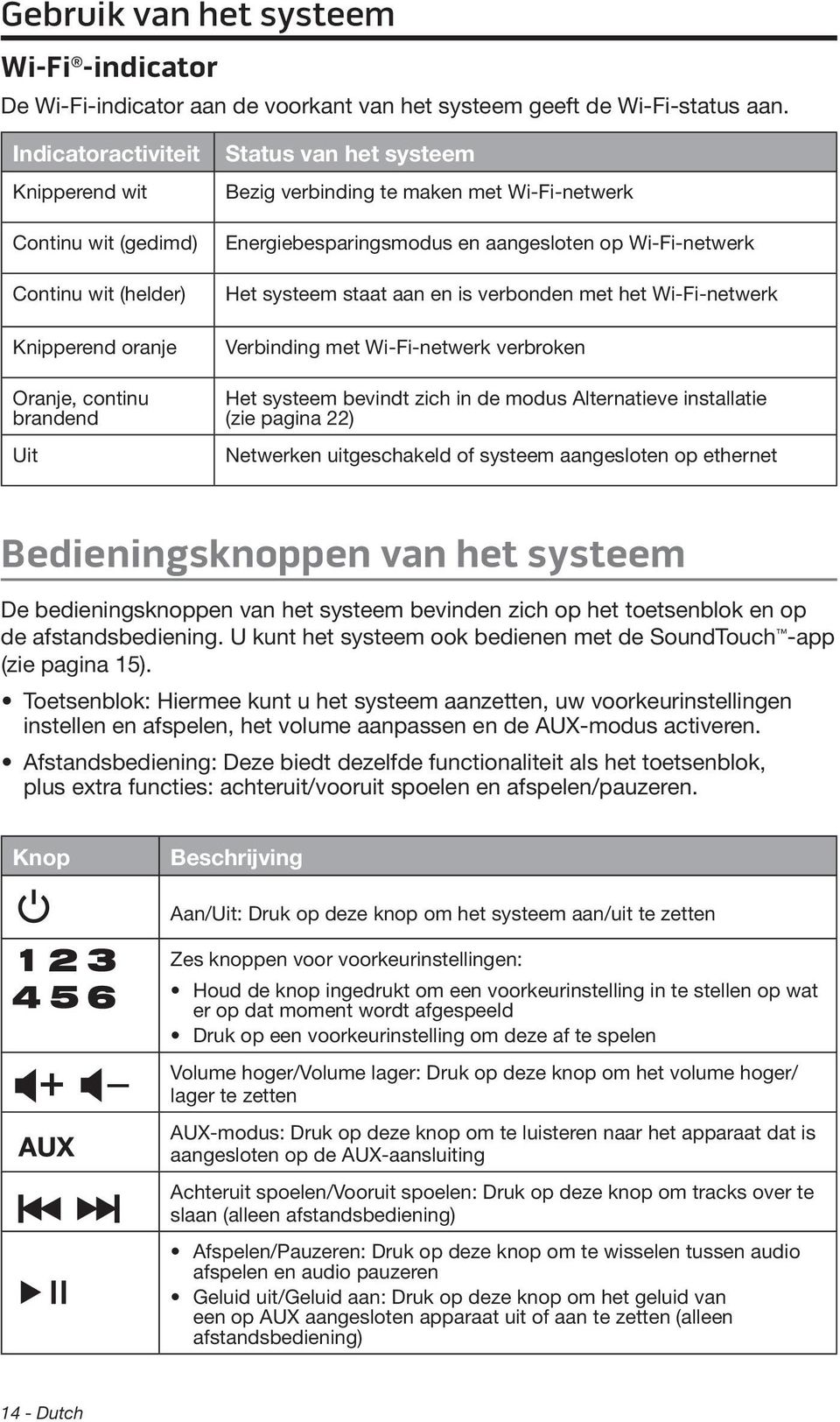 Energiebesparingsmodus en aangesloten op Wi-Fi-netwerk Het systeem staat aan en is verbonden met het Wi-Fi-netwerk Verbinding met Wi-Fi-netwerk verbroken Het systeem bevindt zich in de modus