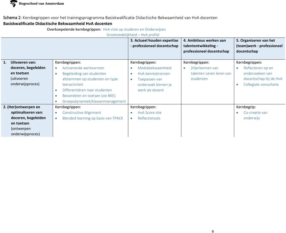 Organiseren van het (team)werk - professioneel docentschap 1. Uitvoeren van: doceren, begeleiden en toetsen (uitvoeren onderwijsproces) 2.