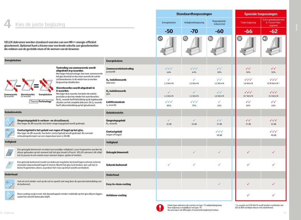 Optioneel kunt u kiezen voor een brede selectie aan glaselementen die voldoen aan de gestelde eisen of de wensen van de bewoner.