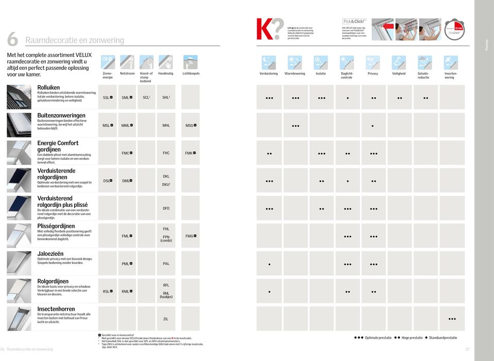 Montage in Met het complete assortiment VELUX raamdecoratie en zonwering vindt u altijd een perfect passende oplossing voor uw kamer.