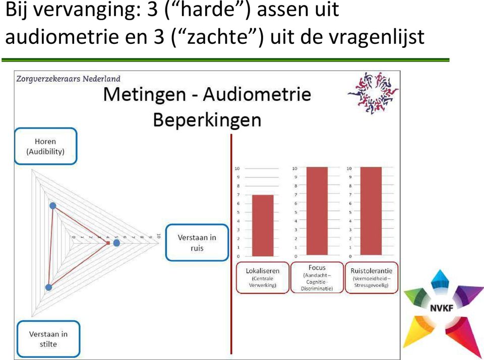 audiometrie en 3 (