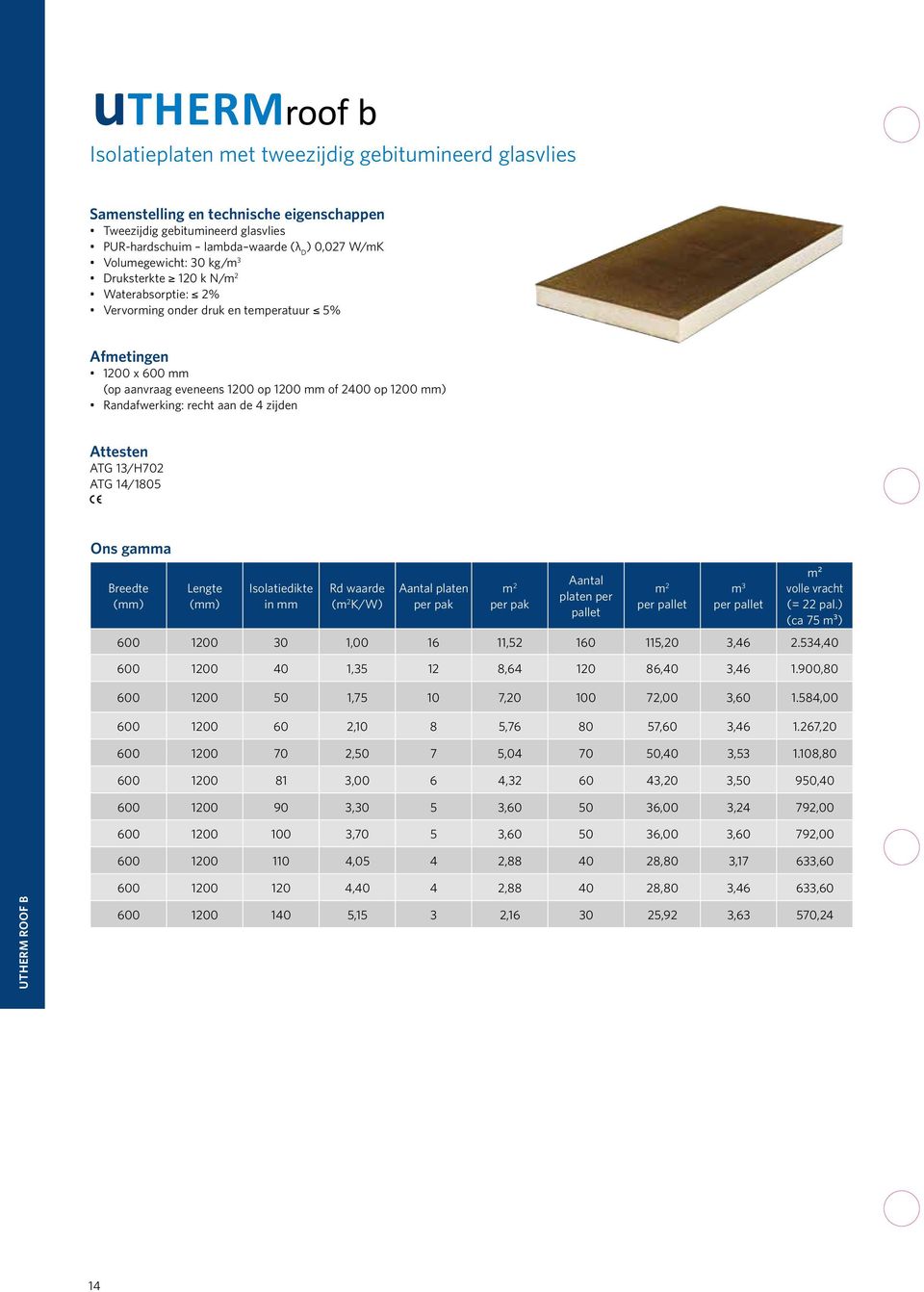 Randafwerking: recht aan de 4 zijden Attesten ATG 13/H702 ATG 14/1805 Ons gamma Breedte Lengte Isolatiedikte in mm Rd waarde (m 2 K/W) Aantal platen per pak m 2 per pak Aantal platen per pallet m 2