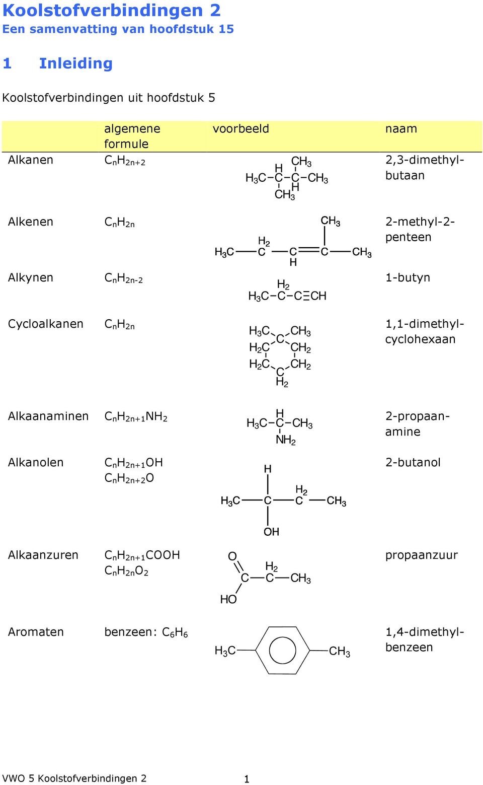 Cycloalkanen C n H 2n 1,1-dimethylcyclohexaan Alkaanaminen C n H 2n+1 NH 2 2-propaanamine Alkanolen C n H 2n+1 OH C n H 2n+2 O