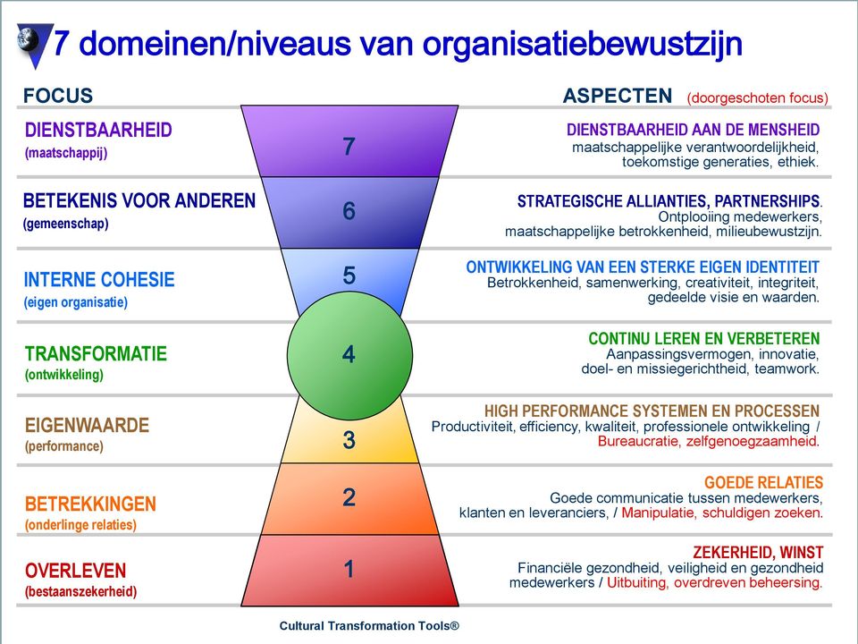 STRATEGISCHE ALLIANTIES, PARTNERSHIPS. Ontplooiing, maatschappelijke betrokkenheid, milieubewustzijn.