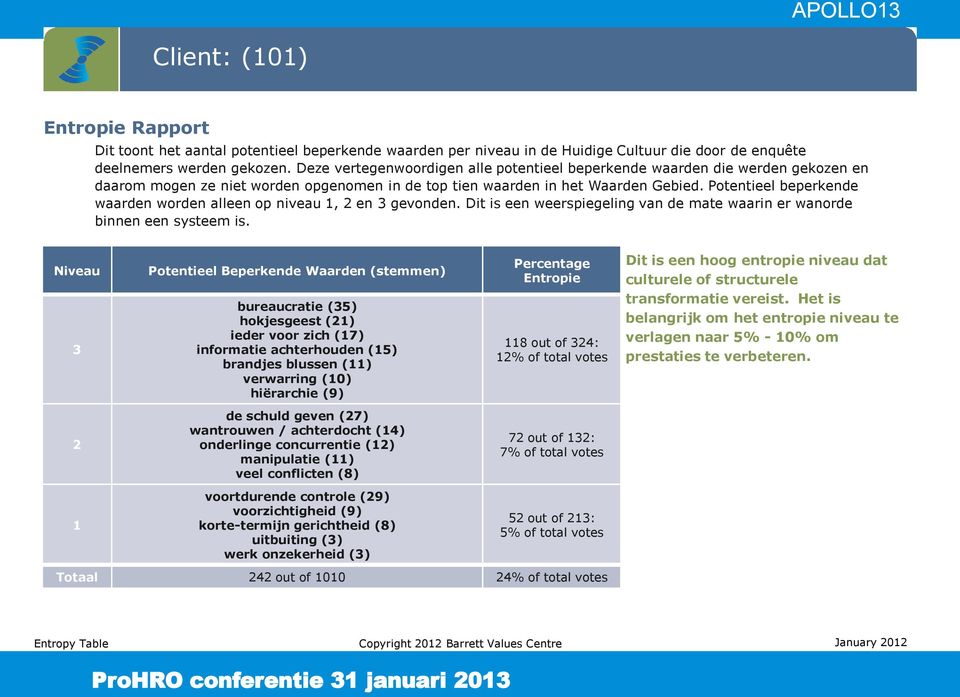 Potentieel beperkende waarden worden alleen op niveau 1, 2 en 3 gevonden. Dit is een weerspiegeling van de mate waarin er wanorde binnen een systeem is.