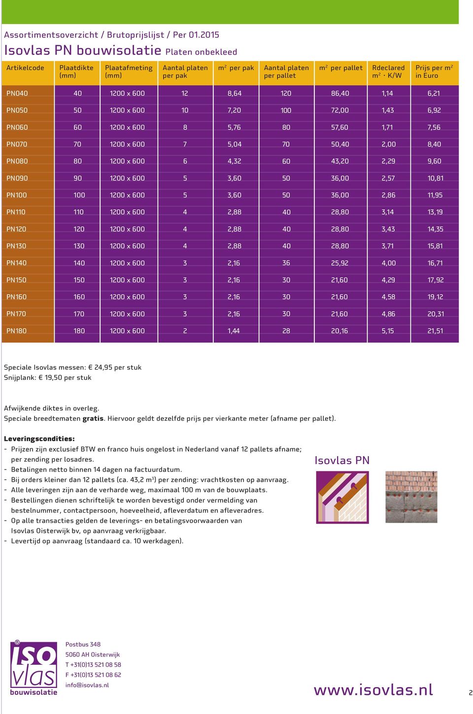 PN040 40 00 x 600 8,64 0 86,40,4 6, PN050 50 00 x 600 0 7,0 00 7,00,43 6,9 PN060 60 00 x 600 8 5,76 80 57,60,7 7,56 PN070 70 00 x 600 7 5,04 70 50,40,00 8,40 PN080 80 00 x 600 6 4,3 60 43,0,9 9,60