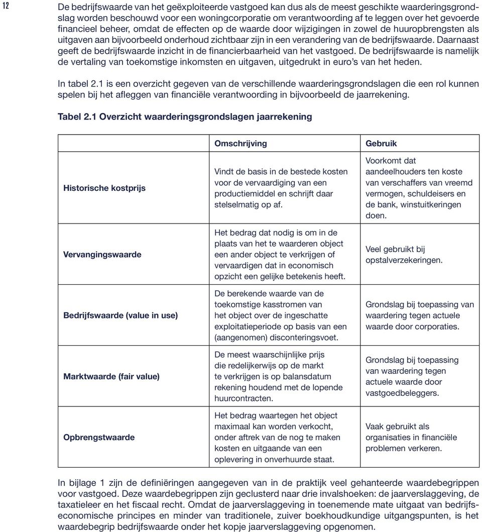 Daarnaast geeft de bedrijfswaarde inzicht in de financierbaarheid van het vastgoed.