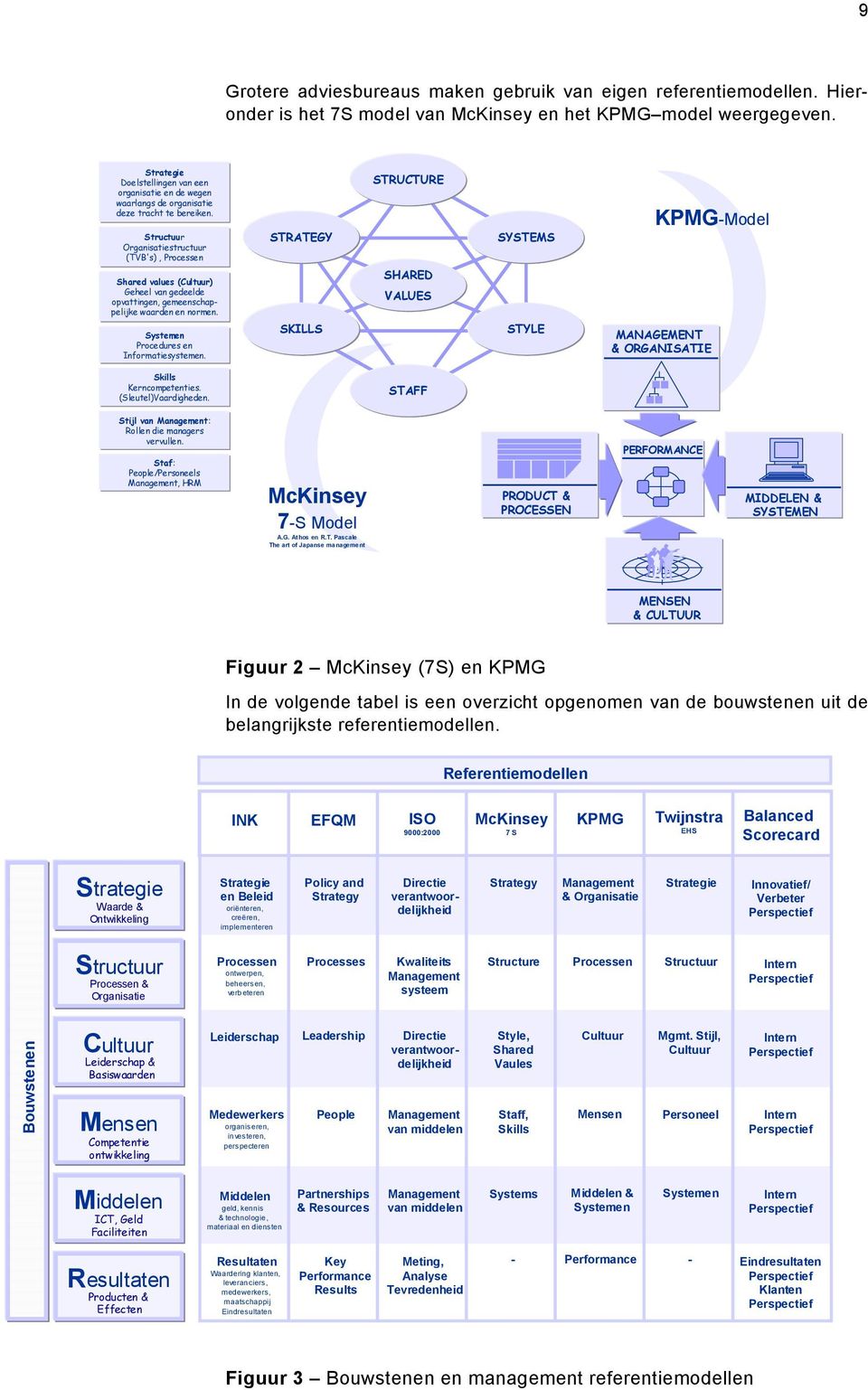 Structuur Organisatiestructuur (TVB's), Processen Shared values (Cultuur) Geheel van gedeelde opvattingen, gemeenschappelijke waarden en normen. Systemen Procedures en Informatiesystemen.