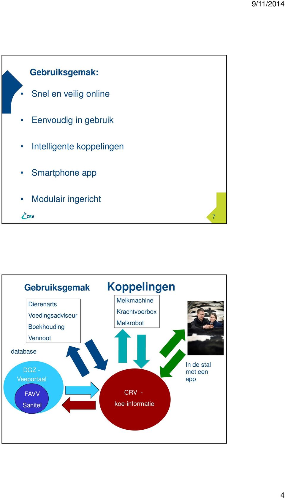 Voedingsadviseur Boekhouding Vennoot Koppelingen Melkmachine Krachtvoerbox