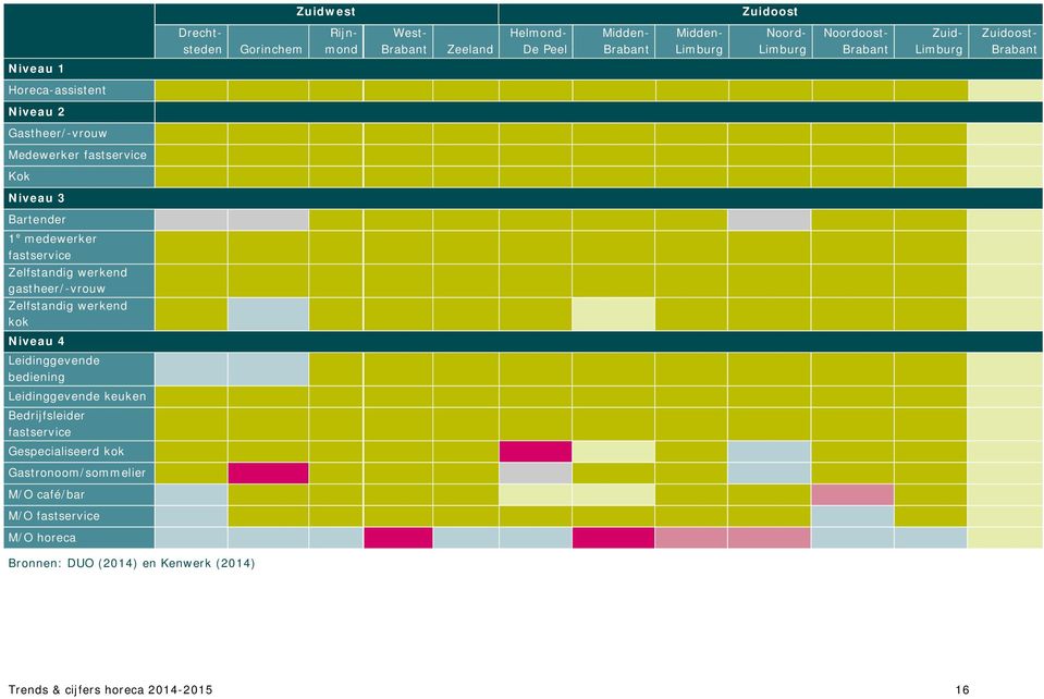 fastservice Zelfstandig werkend gastheer/-vrouw Zelfstandig werkend kok Niveau 4 Leidinggevende bediening Leidinggevende keuken Bedrijfsleider