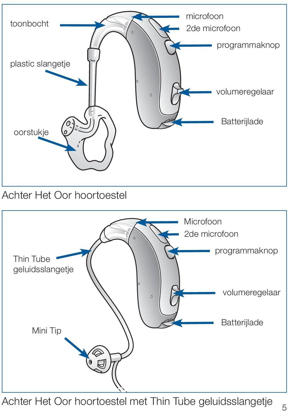 Microfoon 2de microfoon Thin Tube geluidsslangetje programmaknop