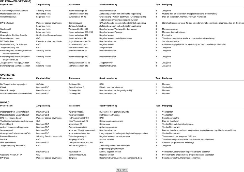 mannen, vrouwen + kinderen ouderen (seniorwoningen)/begeleid wonen BW Delfshaven Pameijer sociale psychiatrie Kapiteinsbuurt IBW, Zelfstandig wonen met ambulante begeleiding 3 (Jong)volwassenen vanaf