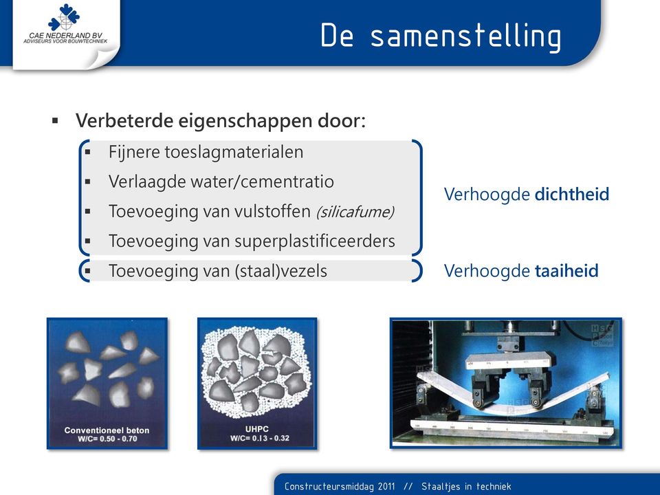 vulstoffen (silicafume) Toevoeging van superplastificeerders