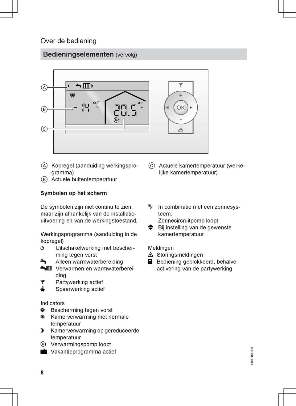 Werkingsprogramma (aanduiding in de kopregel) Uitschakelwerking met bescherming tegen vorst Alleen warmwaterbereiding Verwarmen en warmwaterbereiding Partywerking actief Spaarwerking actief In