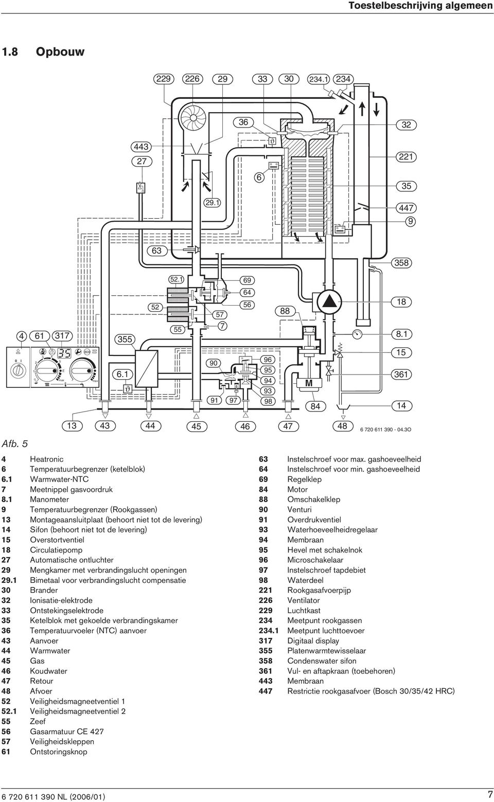 1 Manometer 9 Temperatuurbegrenzer (Rookgassen) 13 Montageaansluitplaat (behoort niet tot de levering) 14 Sifon (behoort niet tot de levering) 15 Overstortventiel 18 Circulatiepomp 27 Automatische