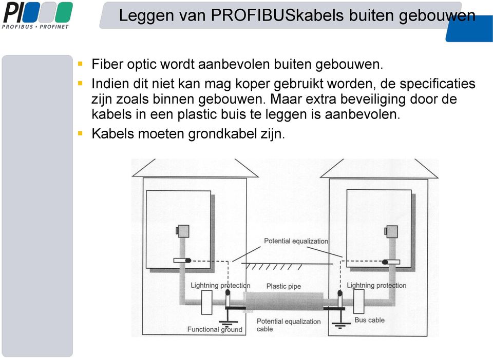 Indien dit niet kan mag koper gebruikt worden, de specificaties zijn