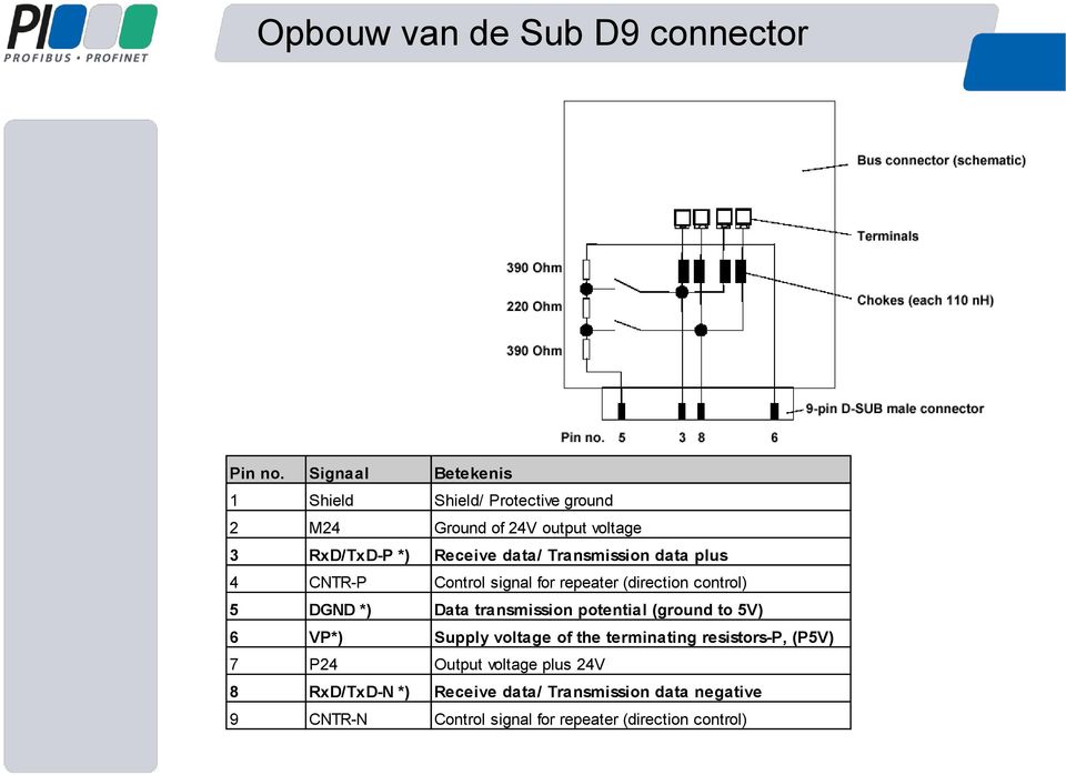 Transmission data plus 4 CNTR-P Control signal for repeater (direction control) 5 DGND *) Data transmission potential