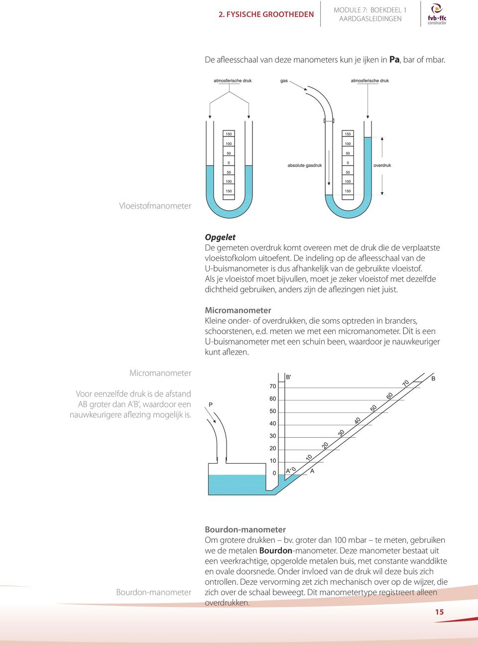 De indeling op de afleesschaal van de U-buismanometer is dus afhankelijk van de gebruikte vloeistof.
