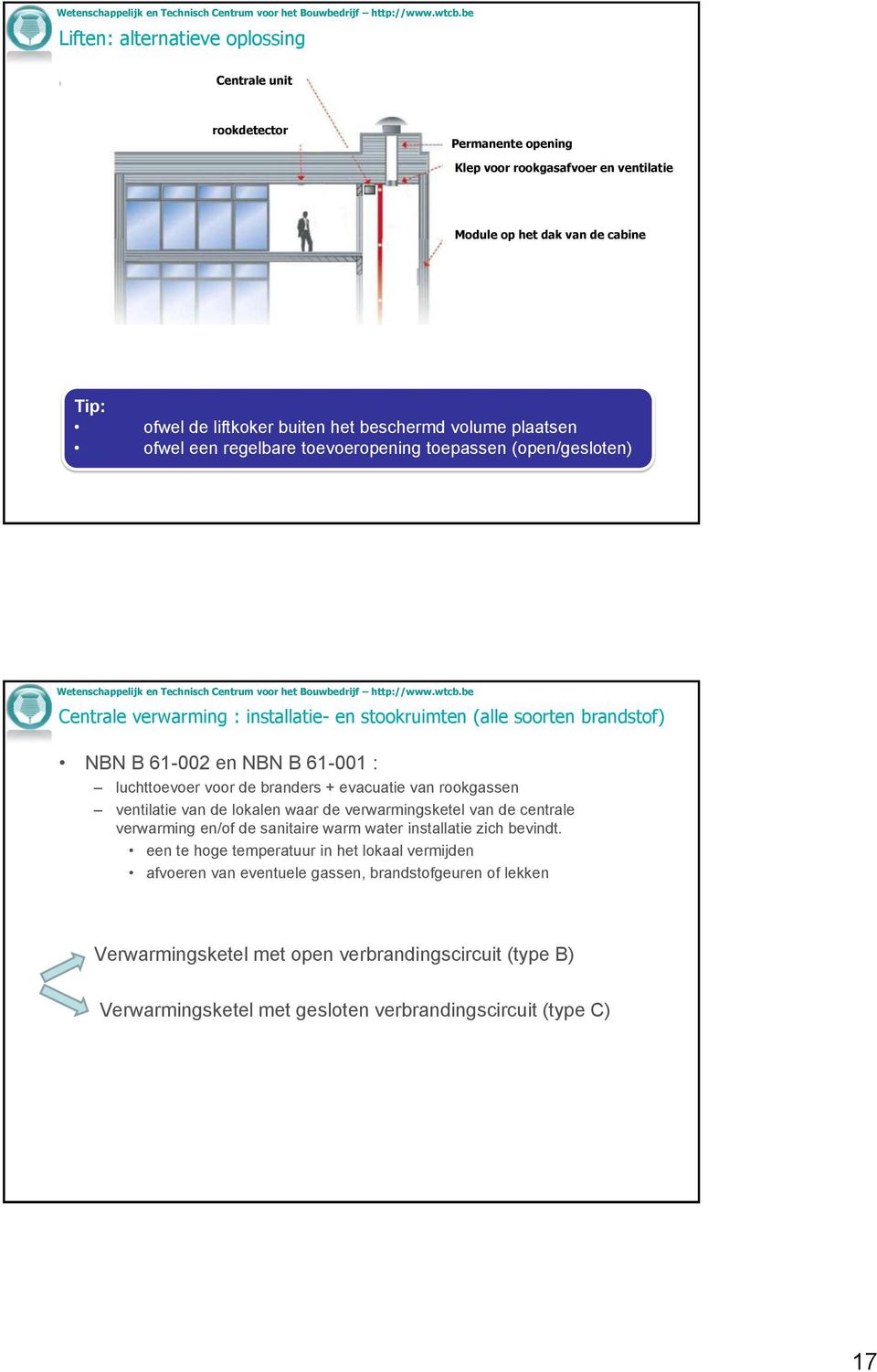 voor de branders + evacuatie van rookgassen ventilatie van de lokalen waar de verwarmingsketel van de centrale verwarming en/of de sanitaire warm water installatie zich bevindt.