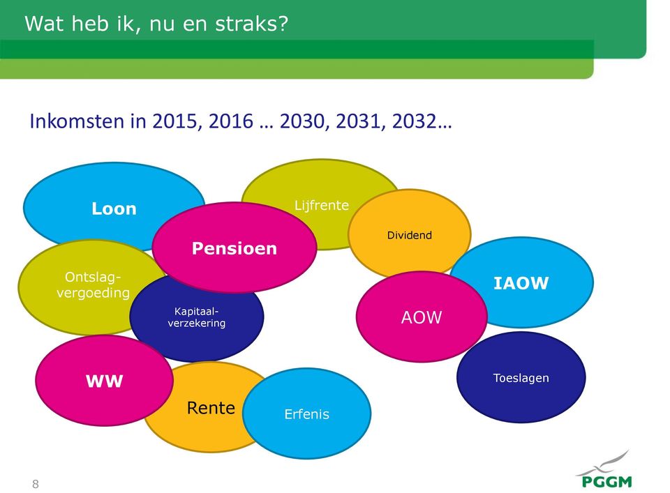 Loon Lijfrente Pensioen Ontslagvergoeding