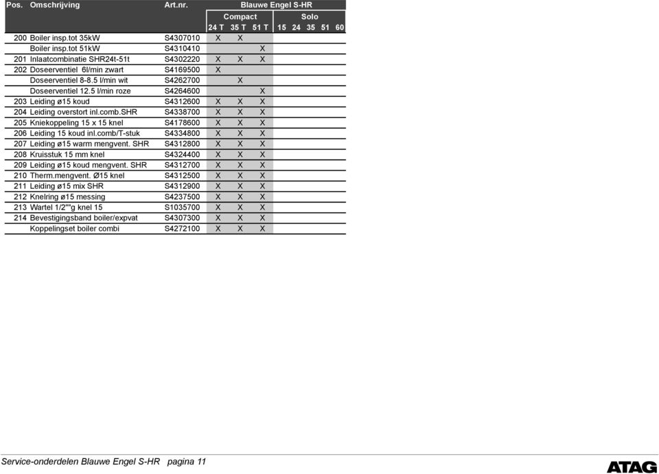 5 l/min roze S4264600 X 203 Leiding ø15 koud S4312600 X X X 204 Leiding overstort inl.comb.shr S4338700 X X X 205 Kniekoppeling 15 x 15 knel S4178600 X X X 206 Leiding 15 koud inl.