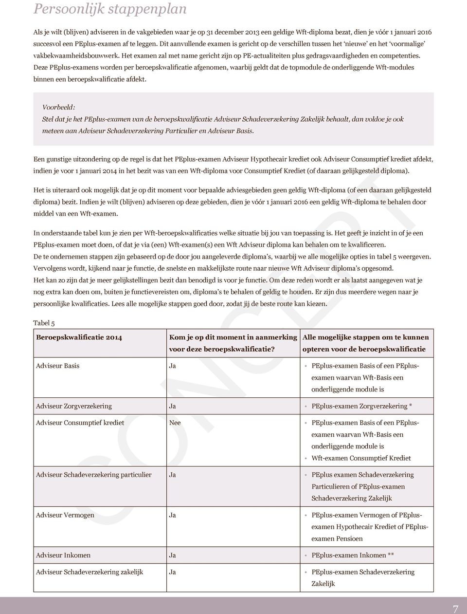 Het examen zal met name gericht zijn op PE-actualiteiten plus gedragsvaardigheden en competenties.