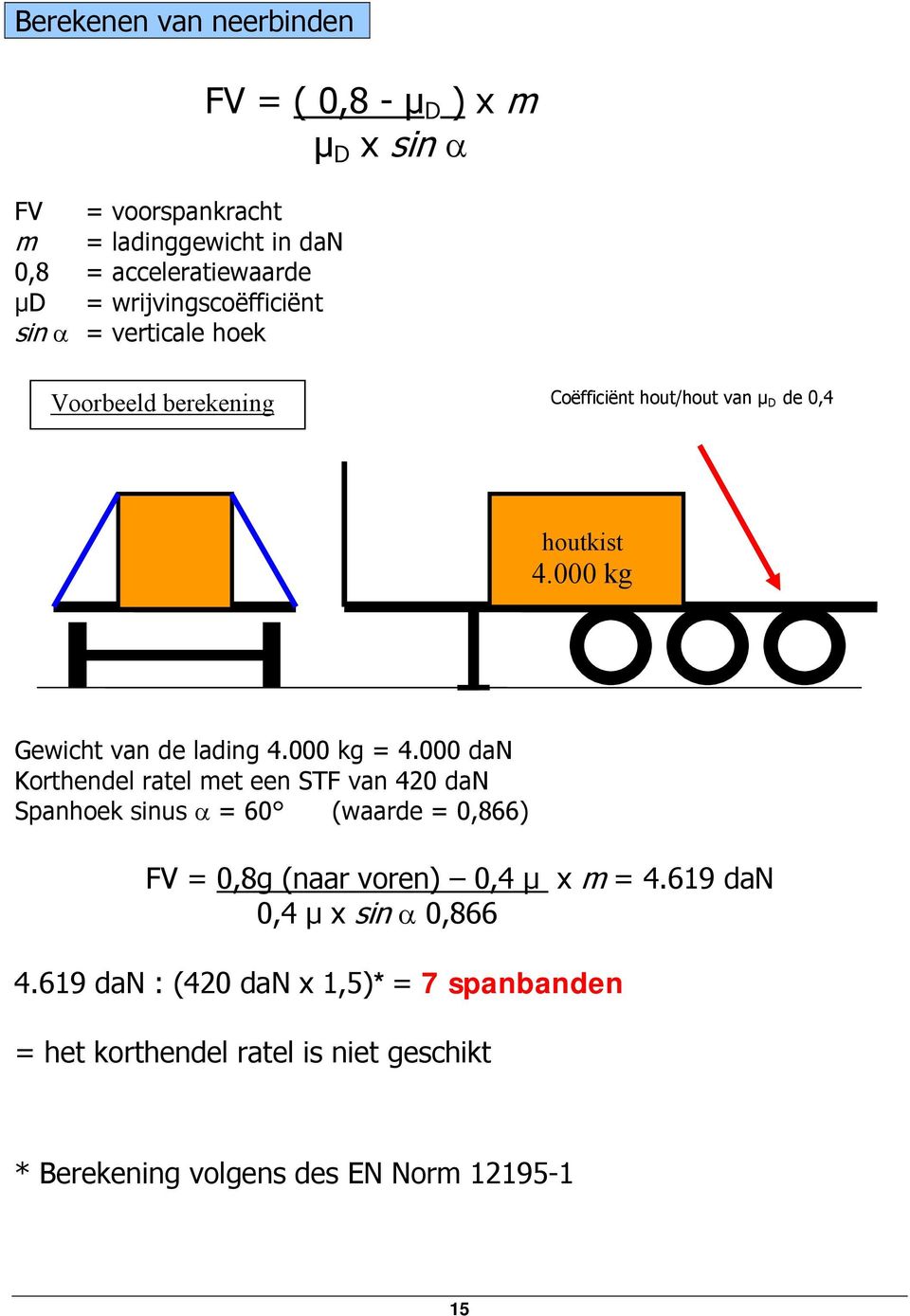 000 kg = 4.000 dan Korthendel ratel met een STF van 420 dan Spanhoek sinus α = 60 (waarde = 0,866) FV = 0,8g (naar voren) 0,4 µ x m = 4.