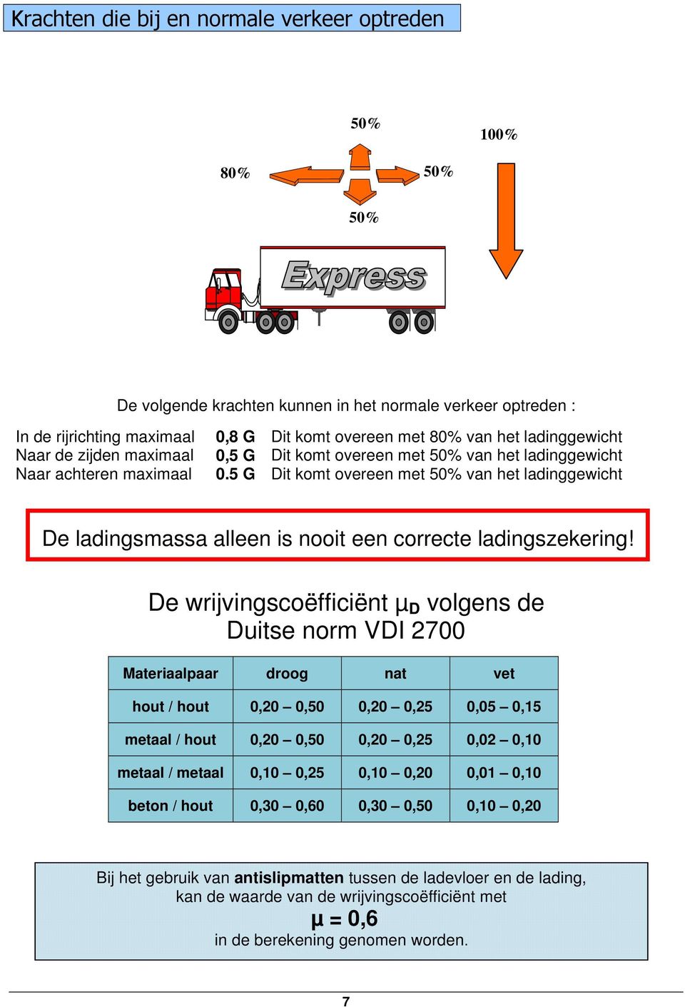 5 G Dit komt overeen met 50% van het ladinggewicht De ladingsmassa alleen is nooit een correcte ladingszekering!