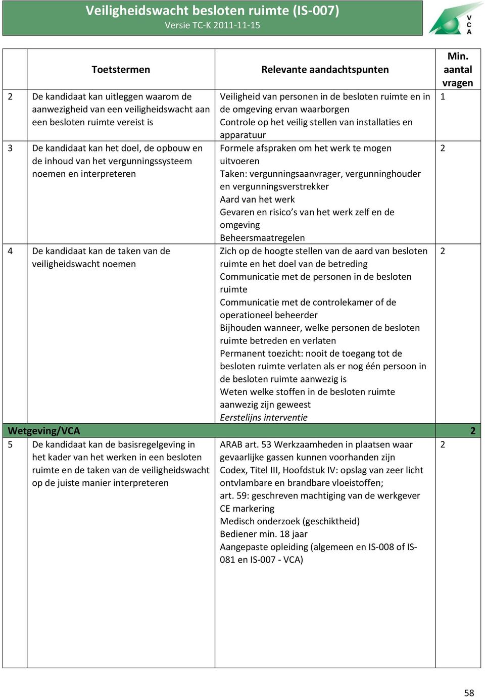 installaties en apparatuur Formele afspraken om het werk te mogen uitvoeren Taken: vergunningsaanvrager, vergunninghouder en vergunningsverstrekker Aard van het werk Gevaren en risico s van het werk