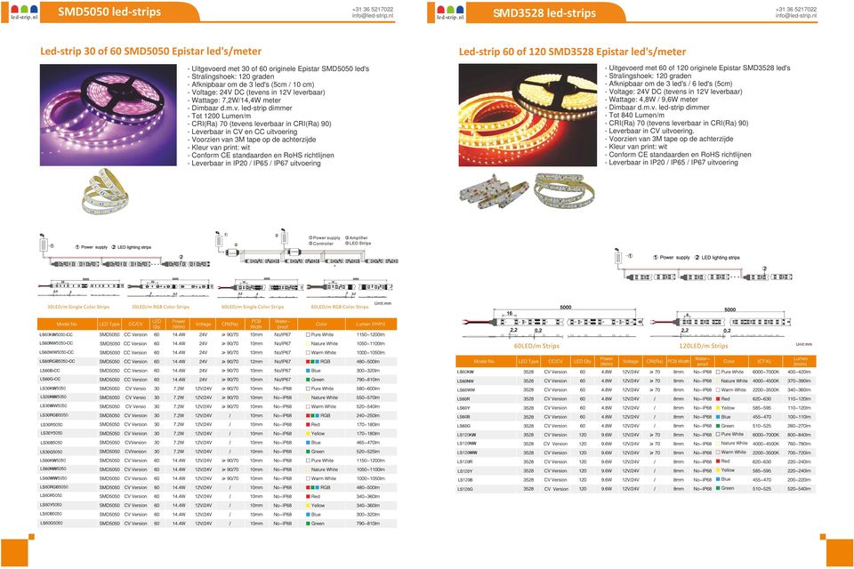 - Voorzien van 3M tape op de achterzijde - Conform CE standaarden en RoHS richtlijnen - Uitgevoerd met 30 of 60 originele Epistar SMD5050 led's - Afknipbaar om de 3 led's (5cm / 10 cm) (tevens in 12V