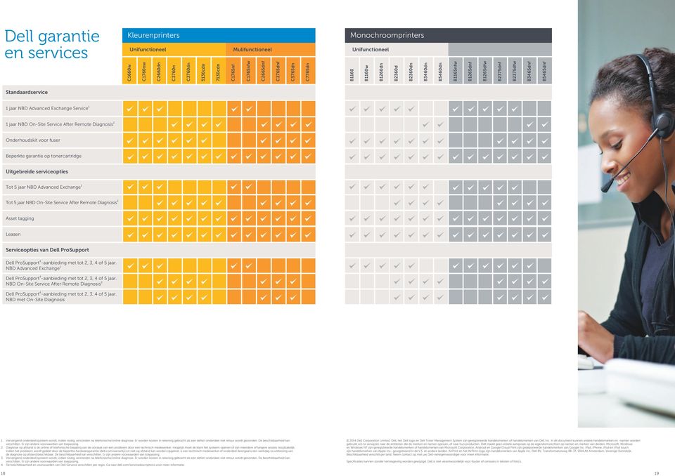On-Site Service After Remote Diagnosis 2 Onderhoudskit voor fuser Beperkte garantie op tonercartridge Uitgebreide serviceopties Tot 5 jaar NBD Advanced Exchange 1 Tot 5 jaar NBD On-Site Service After