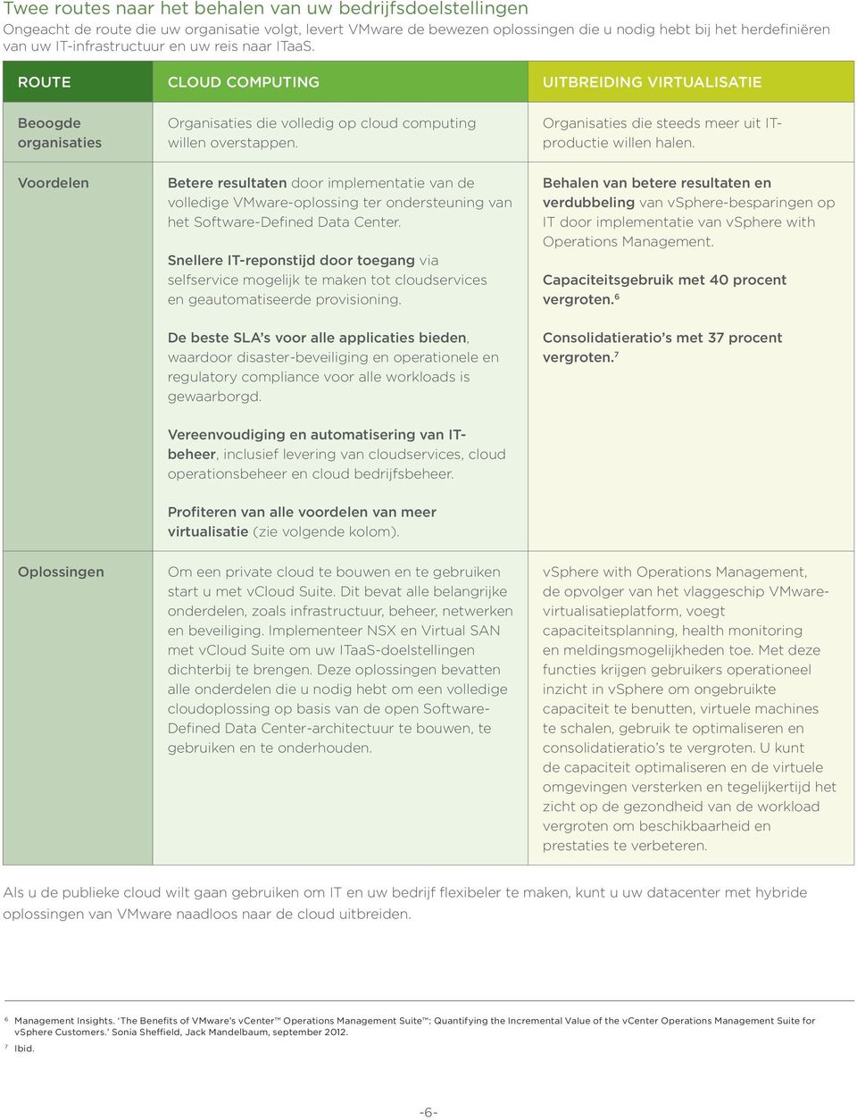 Organisaties die steeds meer uit ITproductie willen halen. Voordelen Betere resultaten door implementatie van de volledige VMware-oplossing ter ondersteuning van het Software-Defined Data Center.